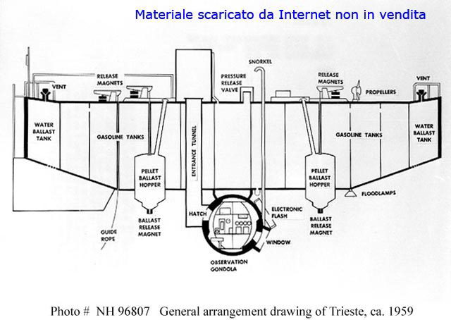 Batiscafo Trieste -  Costruzione illustrazione, Trieste, Geologia